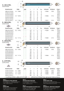 Werkzeugaufnahmen Aktion